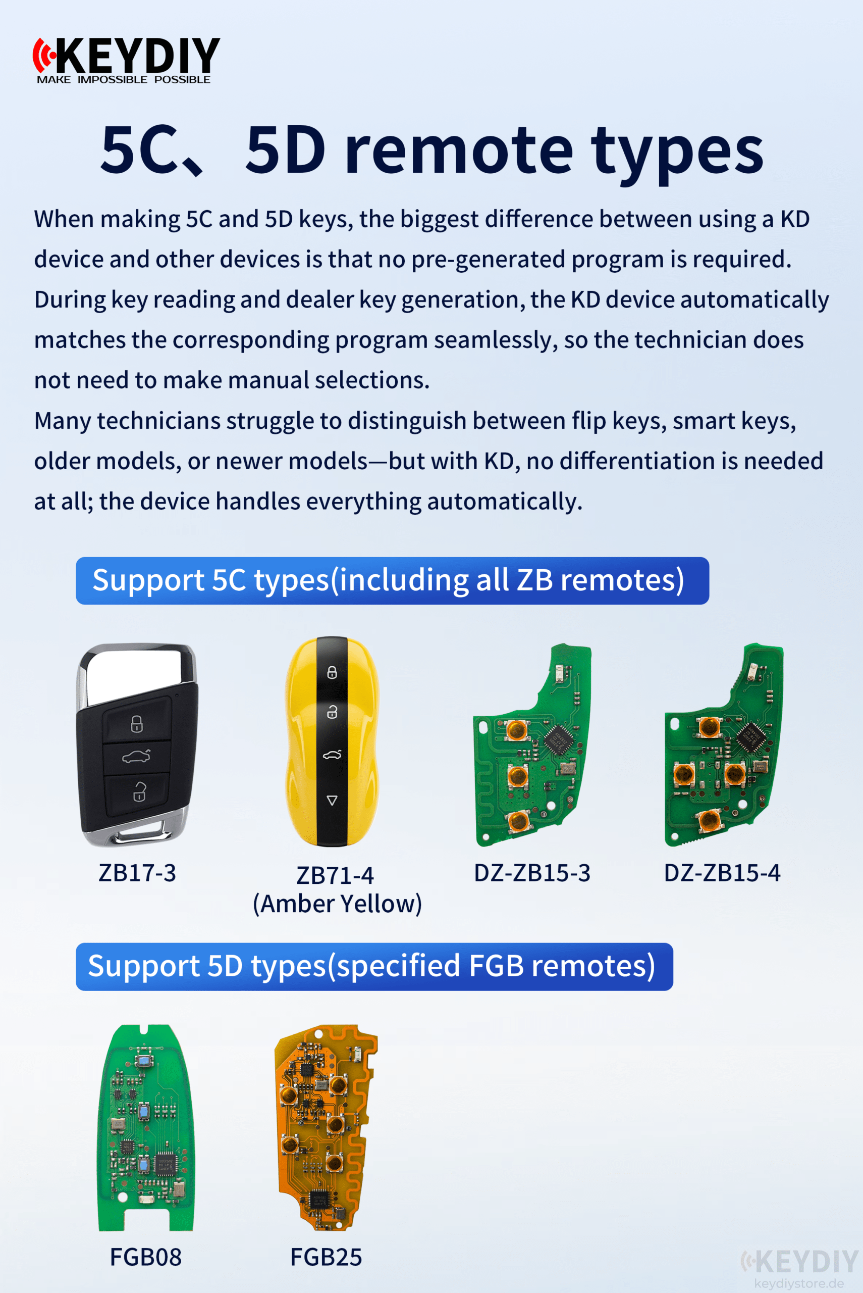 KEYDIY 5C and 5D Remote Types Full Guide